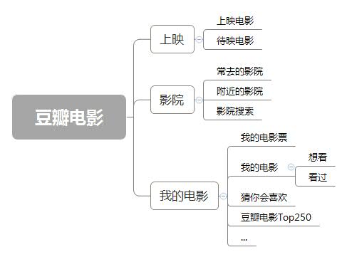 超级产品经理