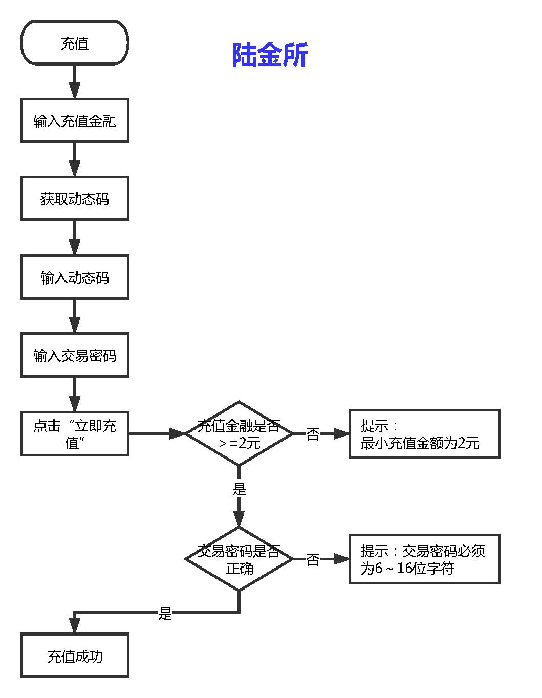 超级产品经理