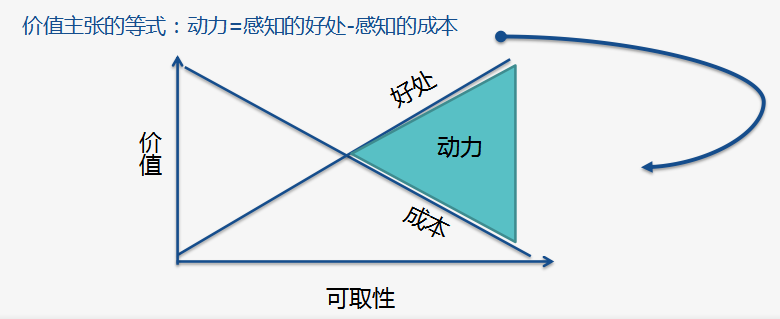 超级产品经理