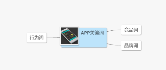 超级产品经理