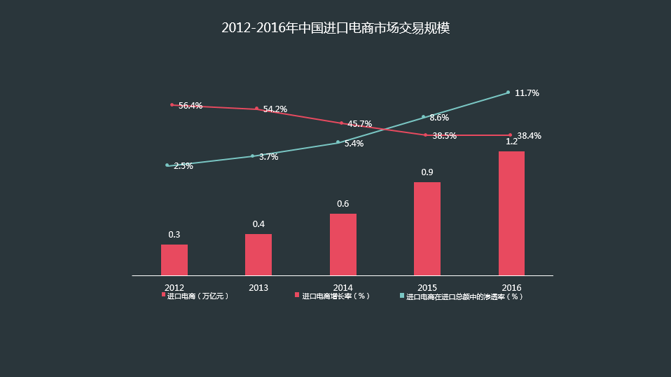 超级产品经理