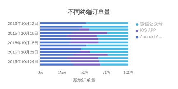 超级产品经理