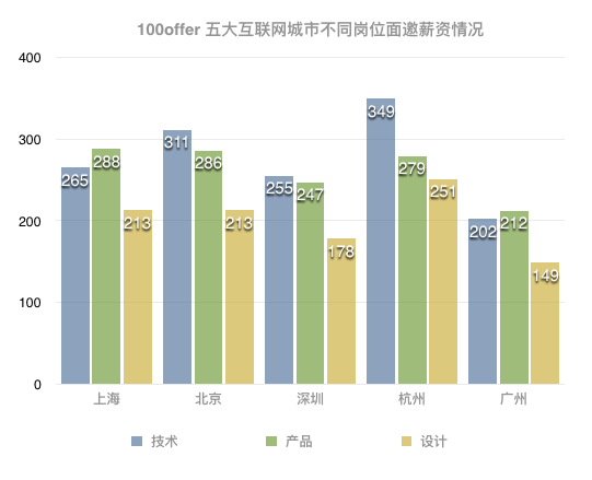 超级产品经理