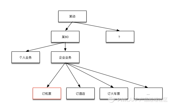 超级产品经理