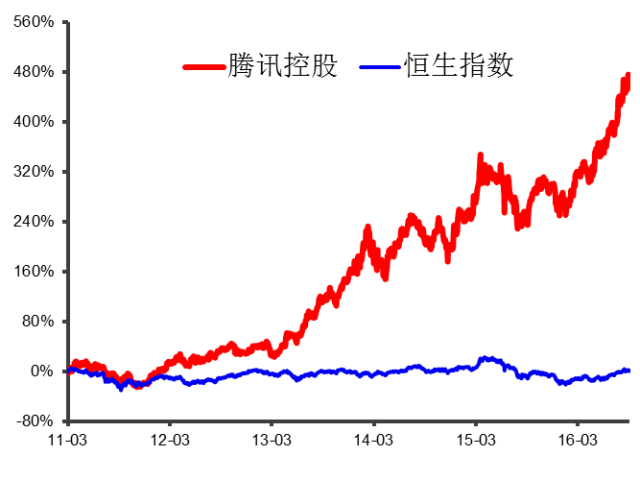 超级产品经理