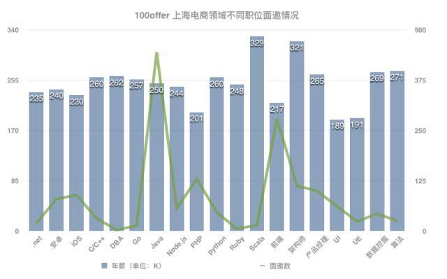 超级产品经理