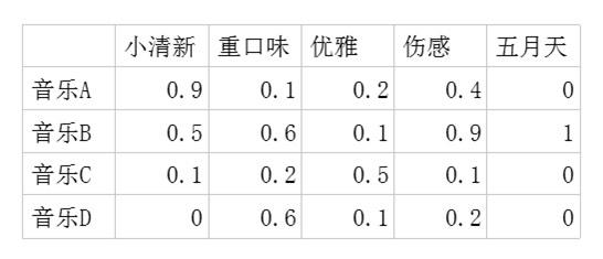 超级产品经理