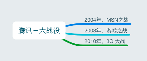 超级产品经理