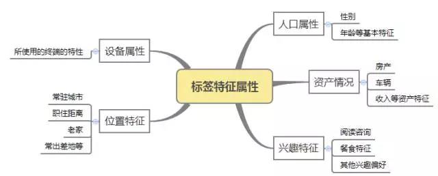 超级产品经理