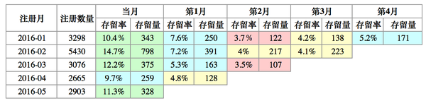 超级产品经理