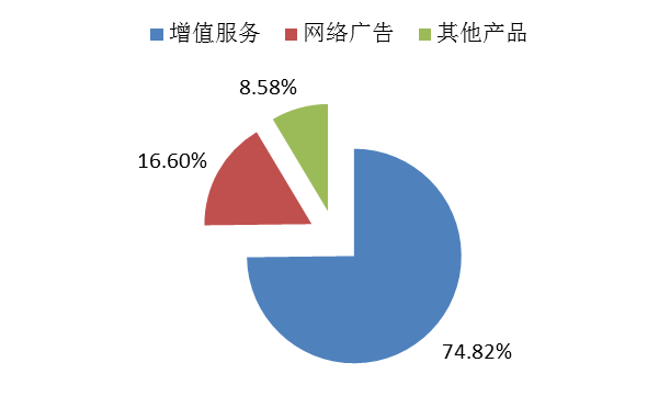 超级产品经理