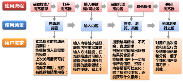 超级产品经理