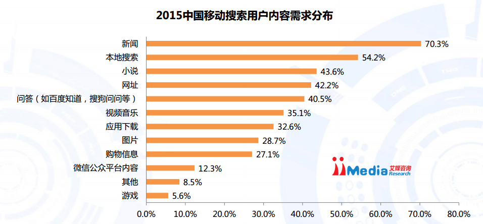 超级产品经理