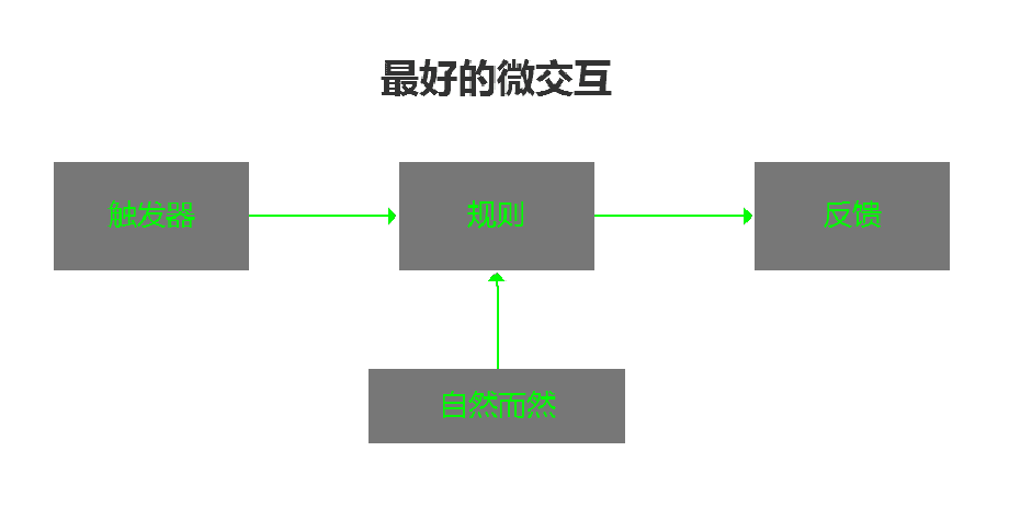 超级产品经理