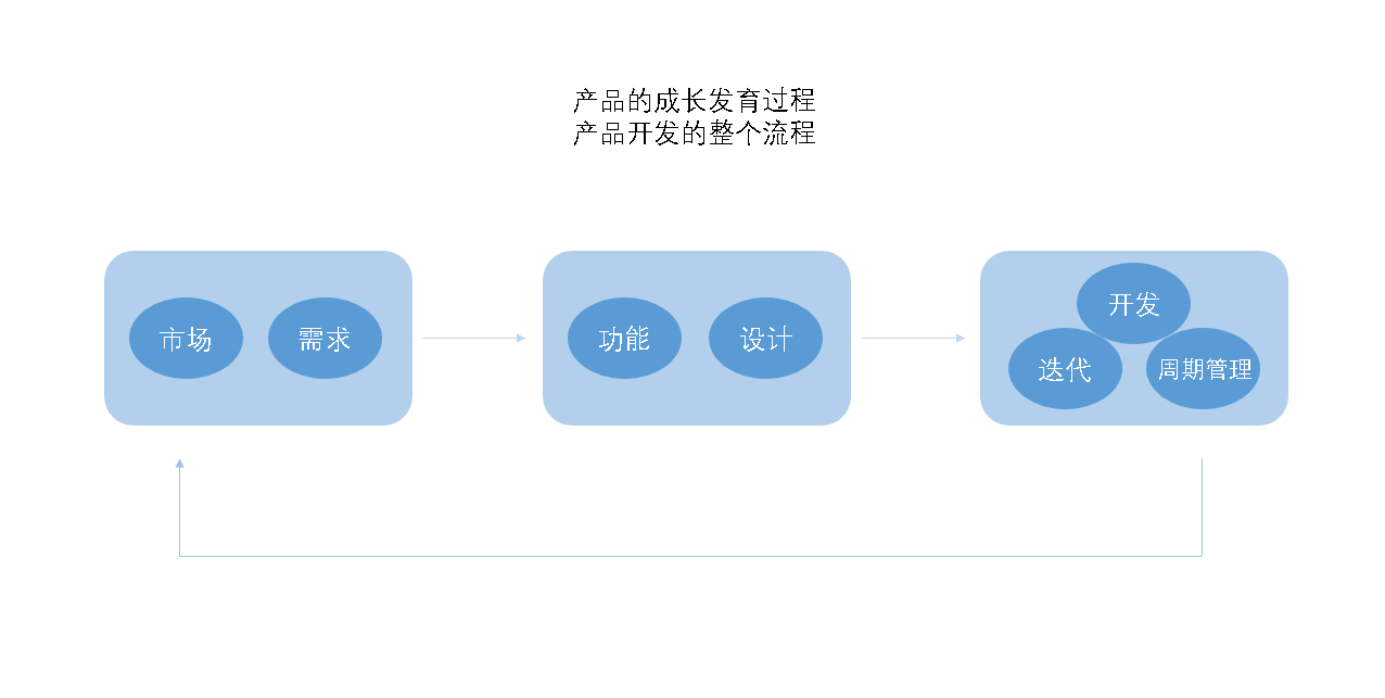 超级产品经理