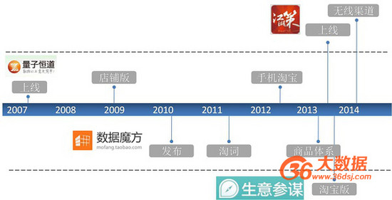 超级产品经理