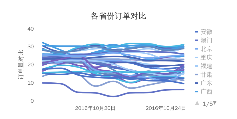 超级产品经理