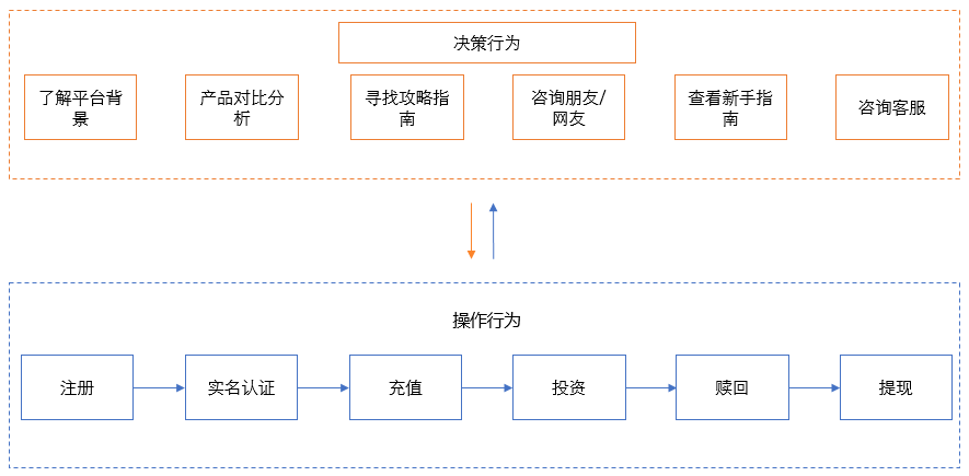 超级产品经理