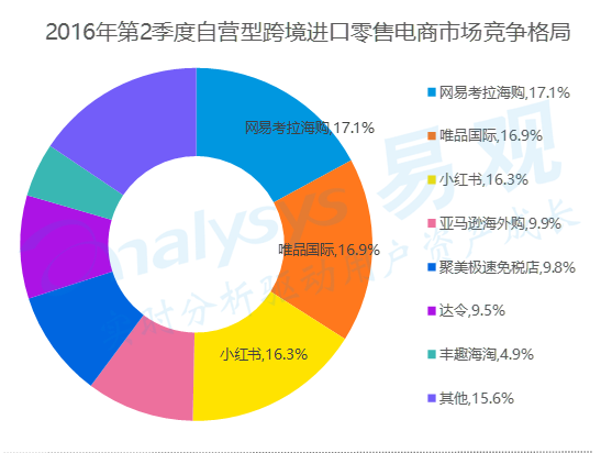 超级产品经理