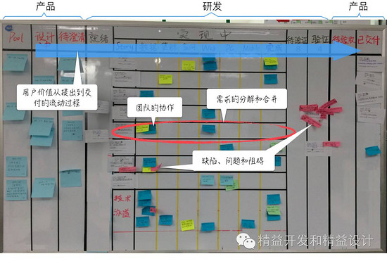 超级产品经理