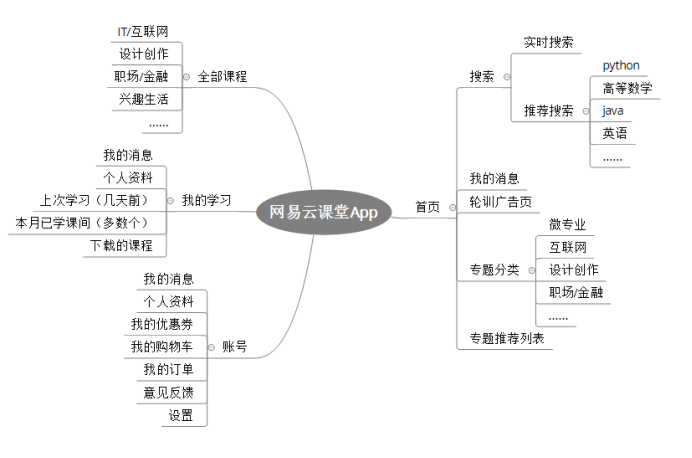 超级产品经理