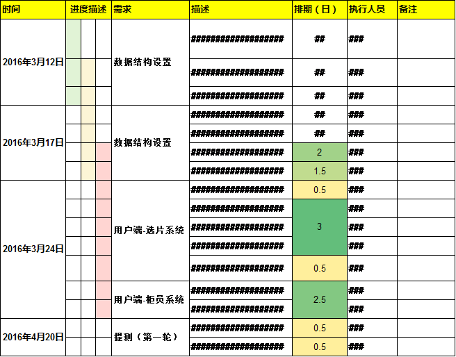 超级产品经理