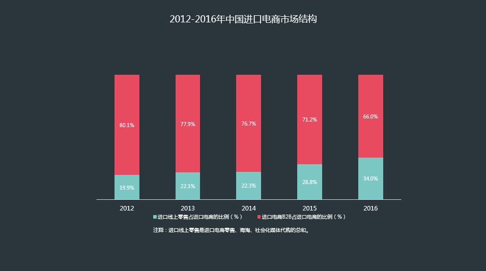 超级产品经理