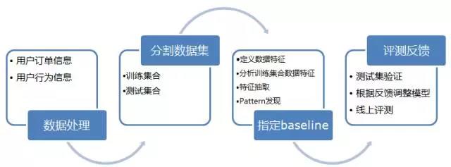 超级产品经理