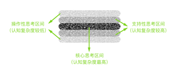 超级产品经理