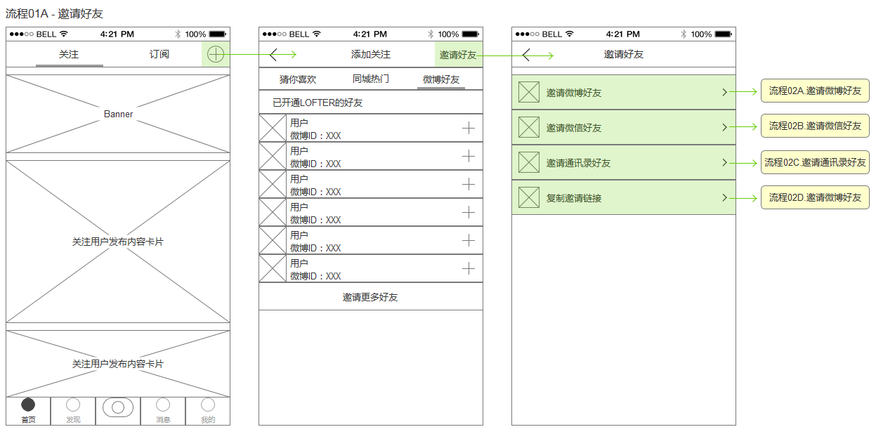 超级产品经理