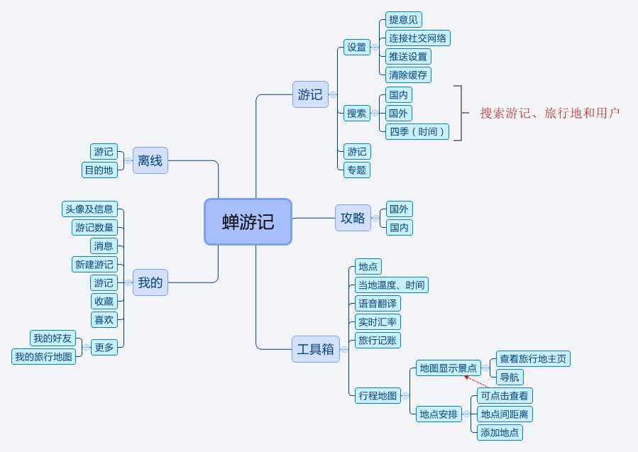 超级产品经理