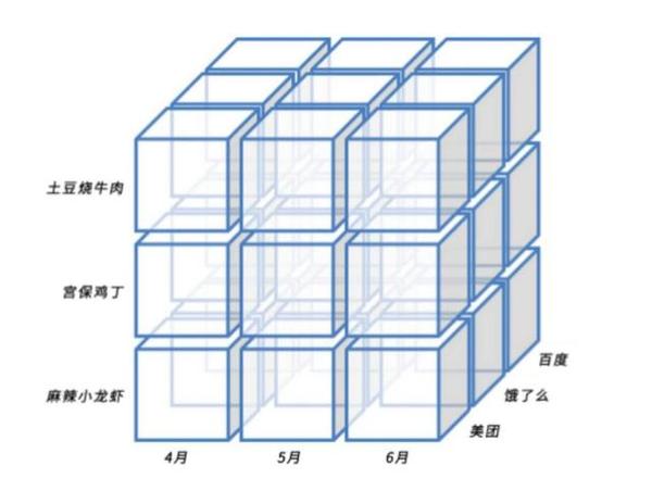 超级产品经理