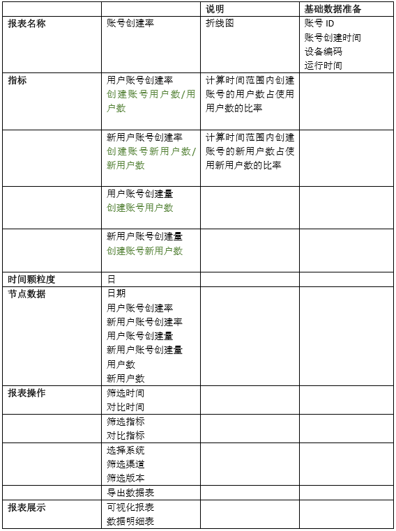 超级产品经理