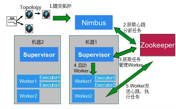 超级产品经理