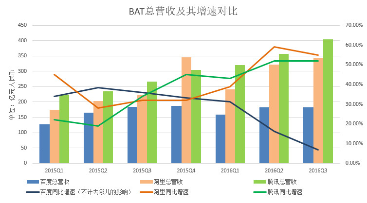 超级产品经理