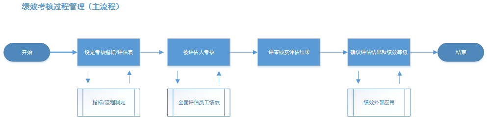 超级产品经理