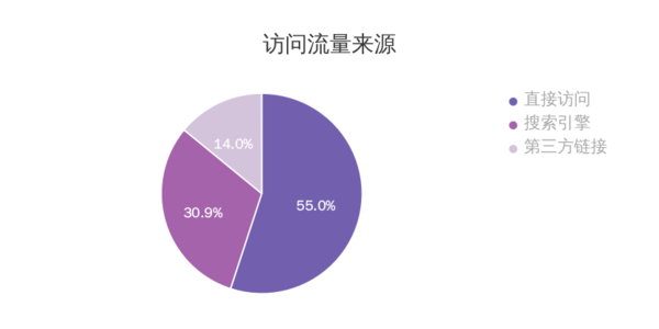 超级产品经理