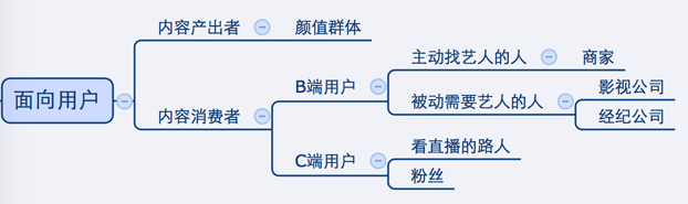 超级产品经理