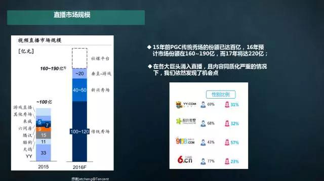 超级产品经理