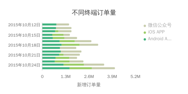 超级产品经理