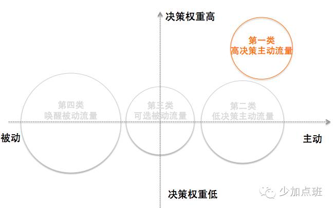 超级产品经理