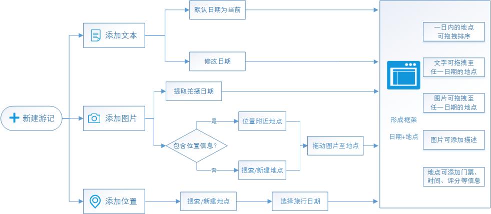 超级产品经理