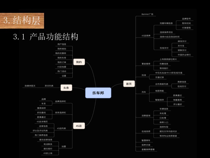 超级产品经理