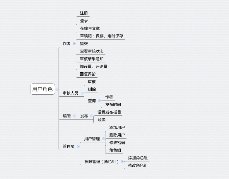 超级产品经理