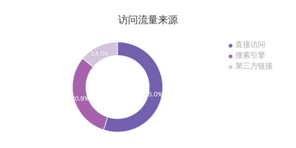 超级产品经理