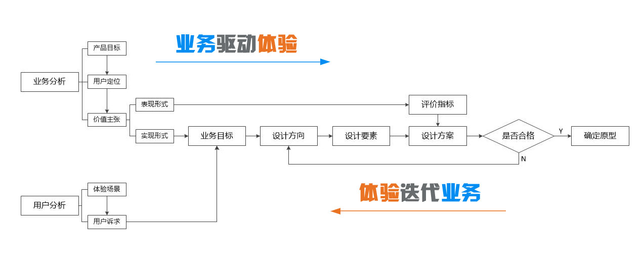 超级产品经理