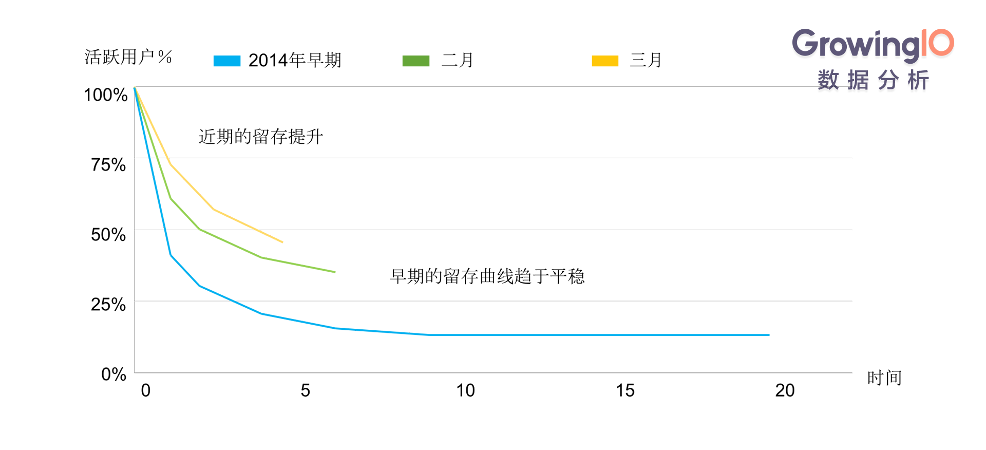 超级产品经理