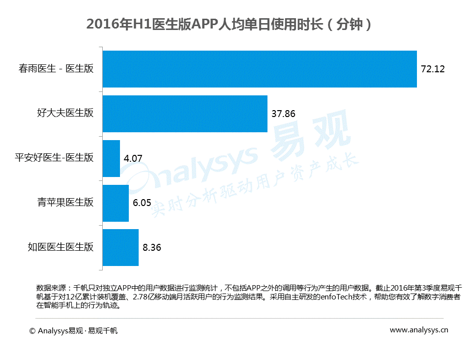 超级产品经理