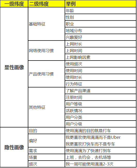 超级产品经理