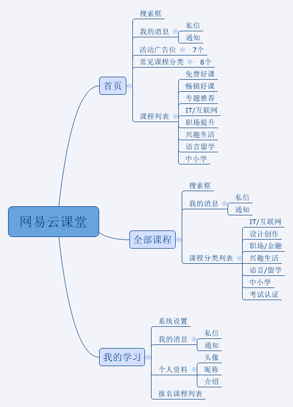 超级产品经理